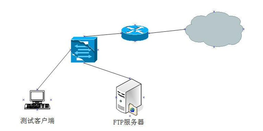 项目5搭建FTP服务器